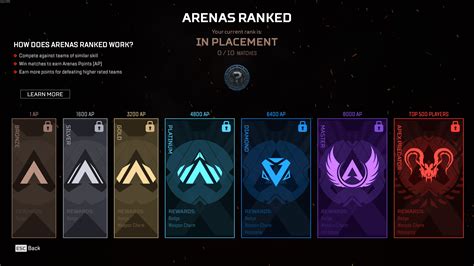 GSD Zest – Apex Ranked.